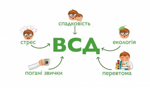Вегетосудинна дистонія